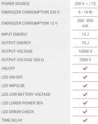 Elektromos kerítés forrása fencee energy DUO RF EDX100