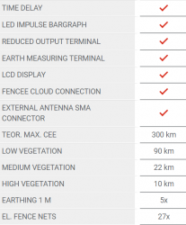 Elektromos kerítés forrása fencee energy DUO RF EDX100