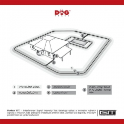 DOG TRACE D-FENCE 202- Fehér