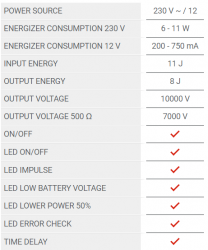 Elektromos kerítés generátor fencee energy DUO ED80