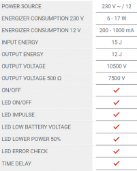 Elektromos kerítés generátor fencee energy DUO ED120