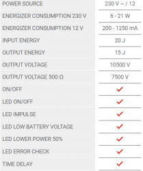 Elektromos kerítés generátor fencee energy DUO ED150