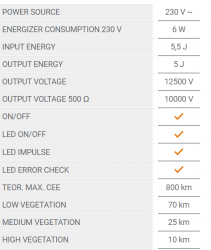 Elektromos kerítés generátor fencee power energy PE60