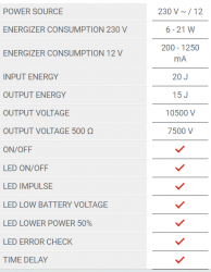 Elektromos kerítés forrása fencee energy DUO RF EDX150