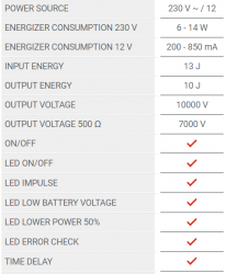 Elektromos kerítés generátor fencee energy DUO ED100